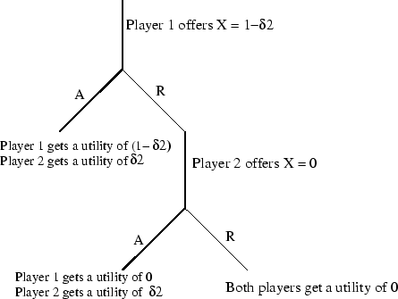 \begin{figure}\centerline{\psfig{file=treefig.eps,width=0.8\textwidth}}\end{figure}