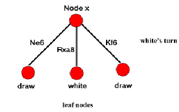 \includegraphics{/nfs/megh3/csd98412/mtp/chess2.eps}