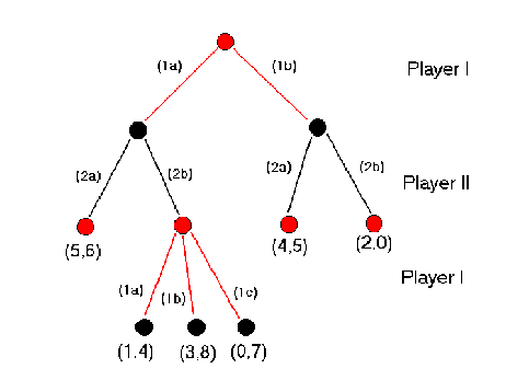 \includegraphics[scale=0.6]{/nfs/megh2/keshav/game/example1.eps}