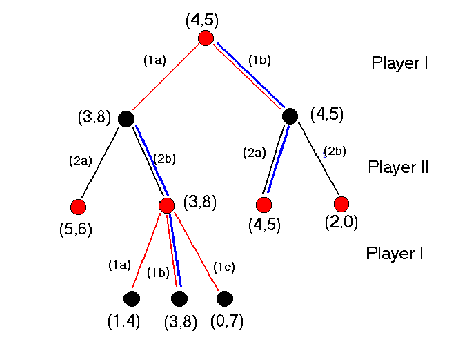 \includegraphics[scale=0.6]{/nfs/megh2/keshav/game/example2.eps}