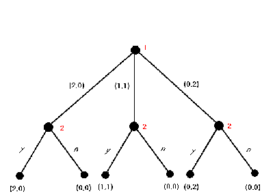 \includegraphics[scale=0.5]{/nfs/megh3/csd98412/mtp/game.eps}