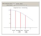 Average Value of a Function