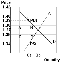 solved in order to decrease spending in the economy, a... Problem Set 6: Key