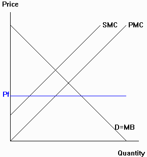 t2_f1.gif (1979 bytes)