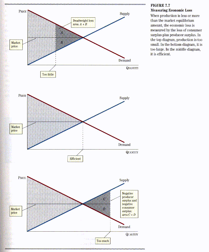 Efficiency And Welfare